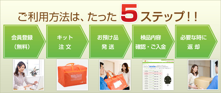 ご利用方法はたった５ステップ！